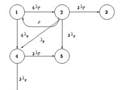 Markov model of a 4-way redundant system.