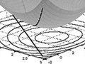 A bowl-shaped function plotted as a three-dimentional graph.