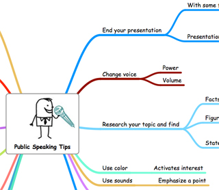 A section of a mind mapping diagram centered by a cartoon guy holding a microphone.