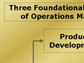 Three foundational components of operations management.