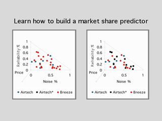 Diagram of building a market share predictor.