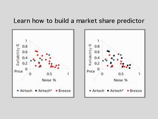 Diagram of building a market share predictor.