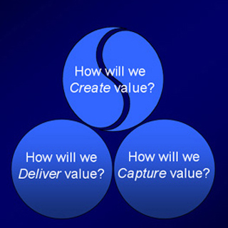 A pyramid of questions: How will we create value? How will we deliver value? How will we capture value?