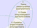 Leadership Lab for Corporate Social Innovation: One Process, Three Stages, Seven Elements.