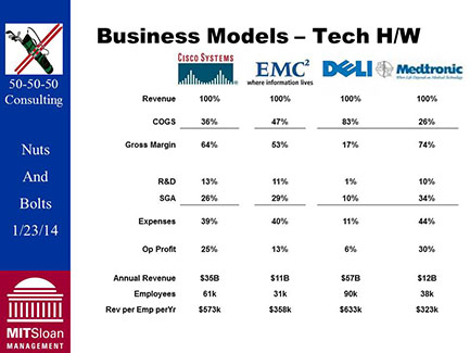 3.2 Slide 18 | Nuts And Bolts Of Business Plans | Sloan School Of ...