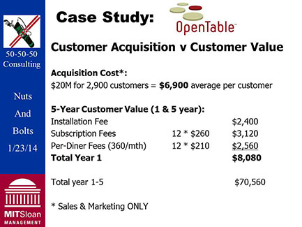 3.2 Slide 31 | Nuts And Bolts Of Business Plans | Sloan School Of ...