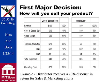 3.2 Slide 24 | Nuts And Bolts Of Business Plans | Sloan School Of ...