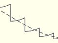 Graph of variance versus time.