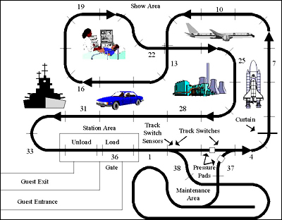 An illustration of a shuttle route.