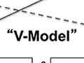 A flow diagram of the "V Model"