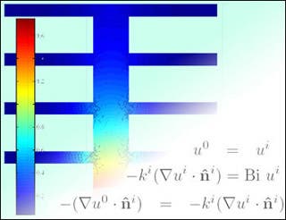 A graph indicating themperature distribution, with equations overlaid on top of it.