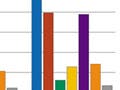 A graph showing gross domestic profit by major countries and the European Union: 2000 and 2015.
