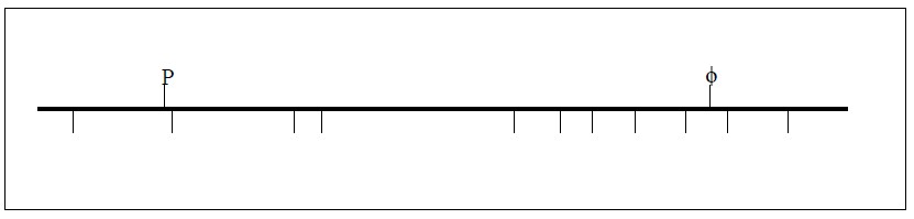 A graph showing the ideal points of the 11 members of the legislature with respect to their preferred levels of sanctions.