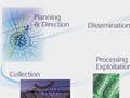An illustration demonstrating the intelligence cycle.  Planning and Direction-->Dissemination-->Analysis and Production-->Processing and Exploitation-->Collection-->