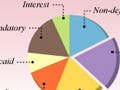 Pie chart showing Fiscal Year 2011 U.S. Federal Budget.