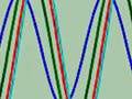 Example of the difference quotients.