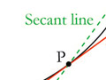 An illustration of secant and tangent lines.