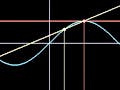 A graph of three lines, red, yellow, and blue that represent secant approximation. 