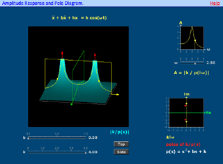 Screenshot of Mathlet from the d'Arbeloff Interactive Math Project.