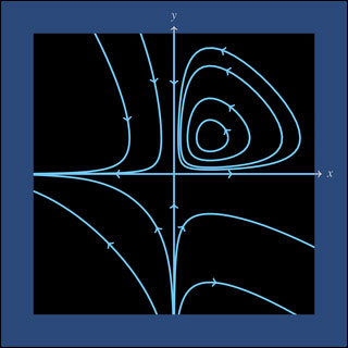 https://ocw.mit.edu/courses/18-03sc-differential-equations-fall-2011/1843360a2a3e1d5bd9927461af033724_figunit4page.jpg