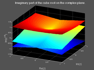 Image of imaginary part of the cube root on the complex plane.