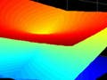 Image of imaginary part of the cube root on the complex plane.