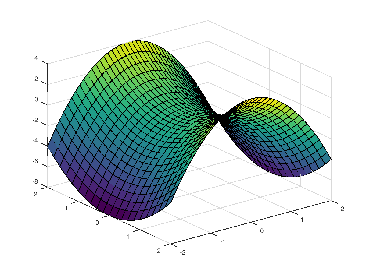 MATLAB Tutorial 2: Plotting | Complex Variables with Applications ...