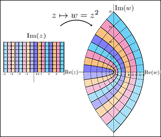 A color rectangle with grids on the left and color parabolas on the right.