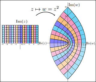 complex analysis diagram