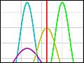 A graph plot with 5 curves in different colors.