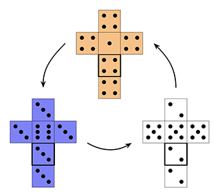 Three six-sided dice with all sides showing in a plane.