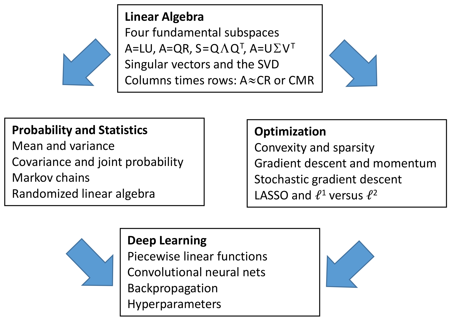 18-065s18_big.jpg | Matrix Methods In Data Analysis, Signal Processing ...