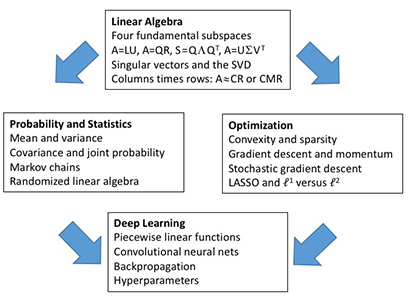 Ocw mit machine store learning