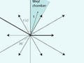 Graph of  the root system G_2.