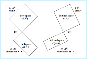 mit linear algebra course