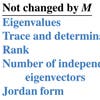 Figure excerpted from 'Introduction to Linear Algebra' by G.S. Strang