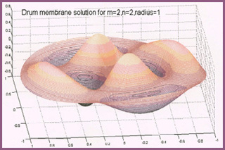 Figure showing drum membrane solution.
