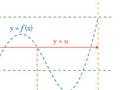 Graph of the Intermediate Value Theorem.