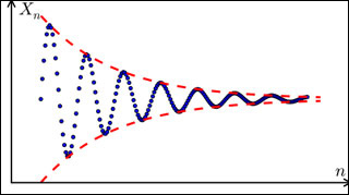 An illustration of a Cauchy sequence.