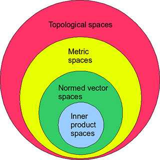 Introduction to Functional Analysis | Mathematics | MIT OpenCourseWare