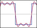 Three graphs, showing successive partial Fourier series of a square wave, overlayed onto the original square wave. Each successive Fourier series more closely resembles the original square wave.