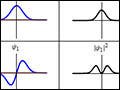 Six curve graphs show wave function and probability distribution.
