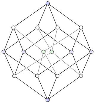A 4D-hypercube.