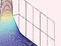 Matlab plot showing time evolution of a temperature distribution.