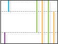 A graphic showing a collection of parallel and perpendicular lines of various colors.