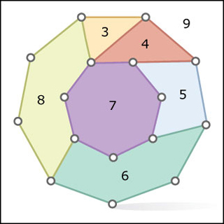 A spiral graph of embedded polygons from 3-sided to 9-sided.
