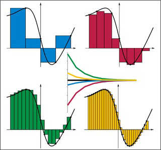Four color graphs (red, green blue, and yellow) with a fifth graph in the center showing the combined results.