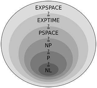 Six ovals, which are subsets of each other.