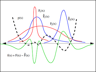 2D plot of degree six polynomials.