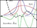 2D plot of degree six polynomials.